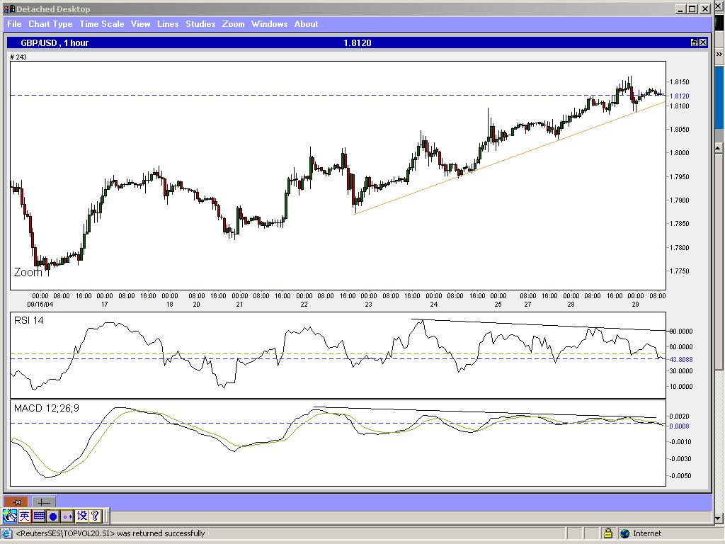 GBPUSD hourly.jpg